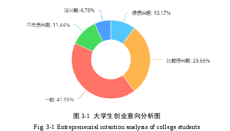 創(chuàng)業(yè)管理論文參考