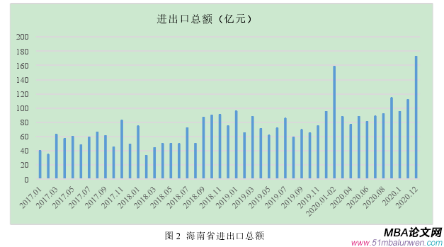 國際金融論文怎么寫