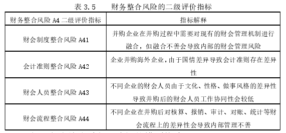 財(cái)會管理論文參考