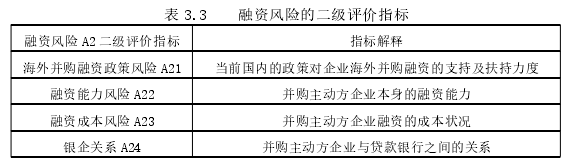 財(cái)會管理論文怎么寫