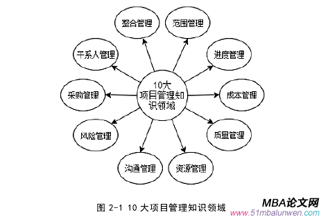 生產(chǎn)管理論文怎么寫