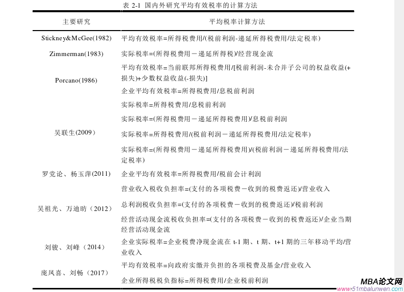 企業(yè)管理論文參考