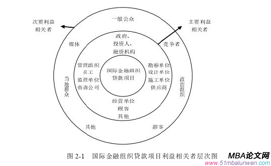 國際金融論文參考