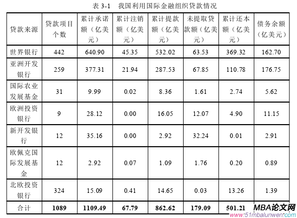 國際金融論文怎么寫