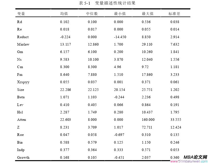 公司治理論文參考