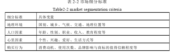 市場營銷論文參考