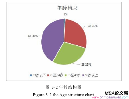 市場營銷論文怎么寫