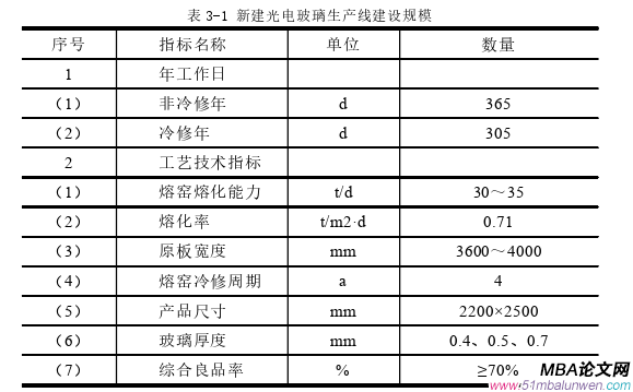 投資分析論文怎么寫