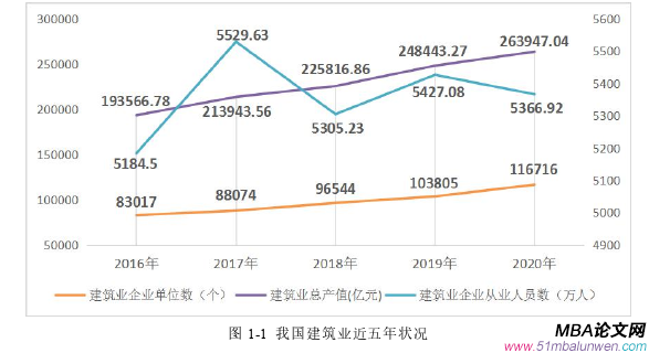 項目管理論文怎么寫