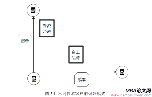 市場(chǎng)營(yíng)銷論文參考