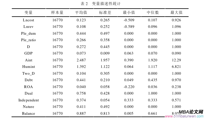 會(huì)計(jì)學(xué)論文參考