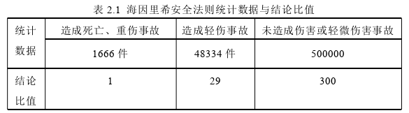 生產(chǎn)管理論文參考