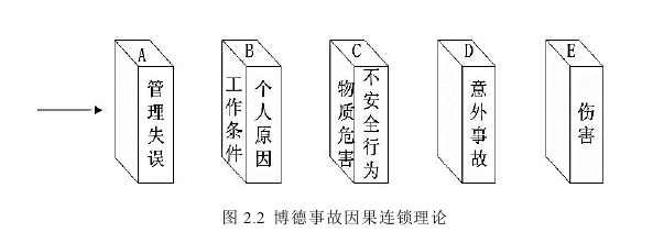 生產(chǎn)管理論文怎么寫