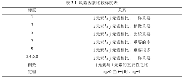 項(xiàng)目管理論文參考