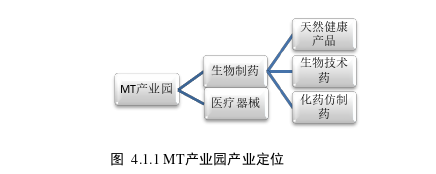 運營管理論文怎么寫