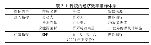 國(guó)際貿(mào)易論文參考