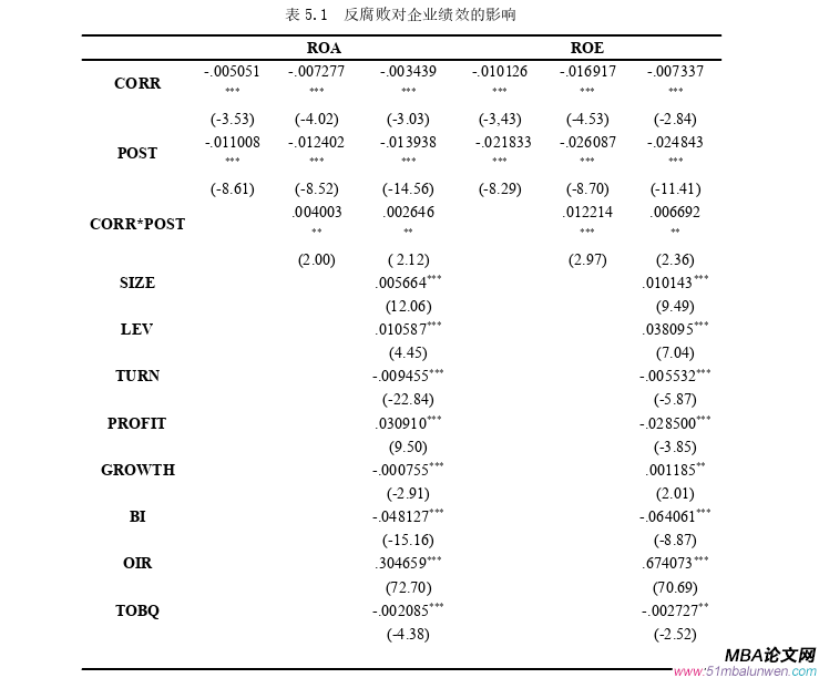 會計學(xué)論文怎么寫