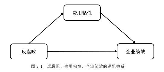 會計學(xué)論文參考