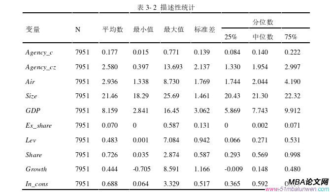 企業(yè)管理論文參考