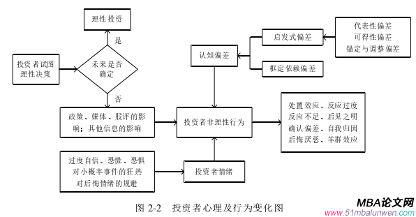 投資分析論文怎么寫