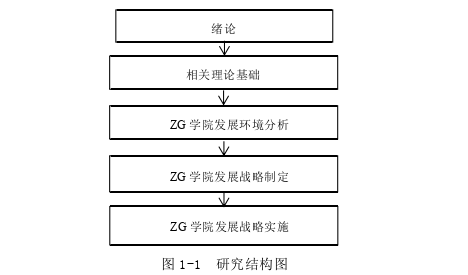 戰(zhàn)略管理論文參考