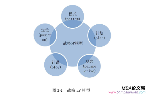 戰(zhàn)略管理論文怎么寫