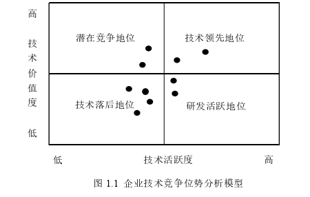 企業(yè)管理論文參考