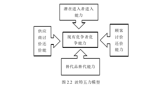 企業(yè)管理論文怎么寫