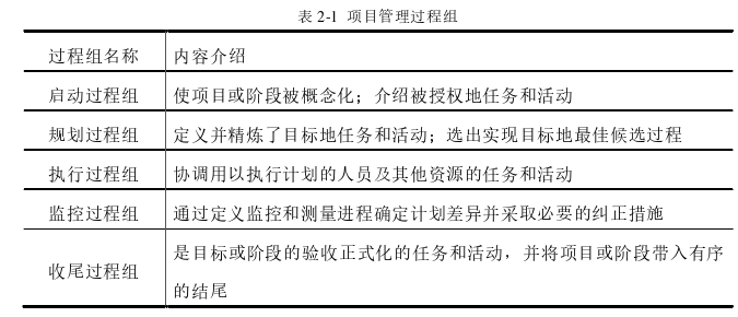 項(xiàng)目管理論文參考