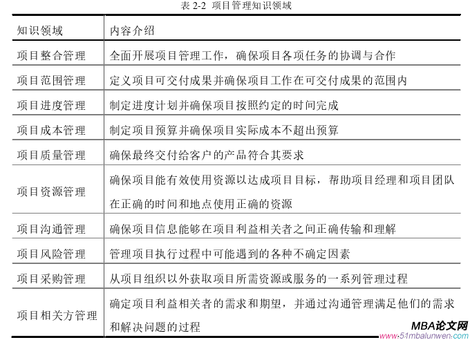 項(xiàng)目管理論文怎么寫(xiě)