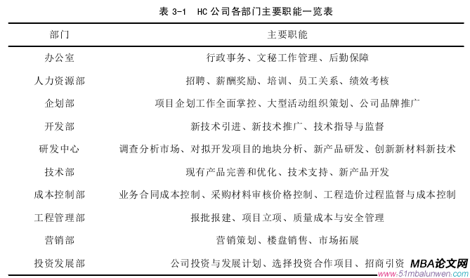 人力資源管理論文怎么寫