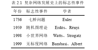 國(guó)際貿(mào)易論文怎么寫