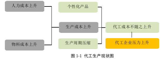 生產(chǎn)管理論文怎么寫