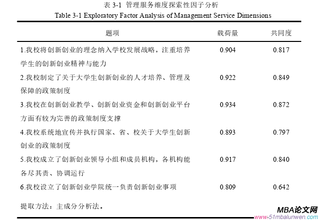 創(chuàng)業(yè)管理論文怎么寫(xiě)