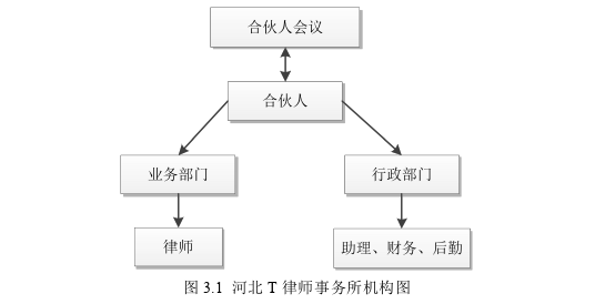 戰(zhàn)略管理論文參考