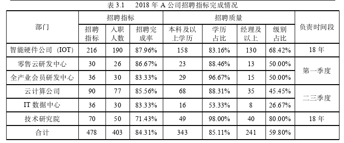 人力資源管理論文怎么寫