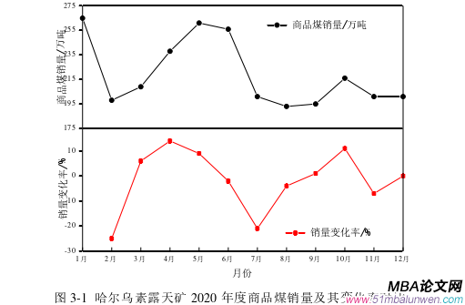 生產(chǎn)管理論文怎么寫(xiě)