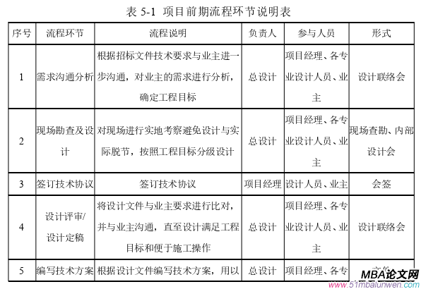 項目管理論文參考