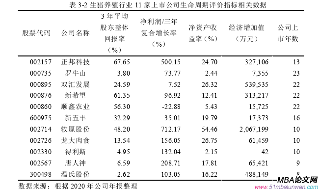 投資分析論文怎么寫