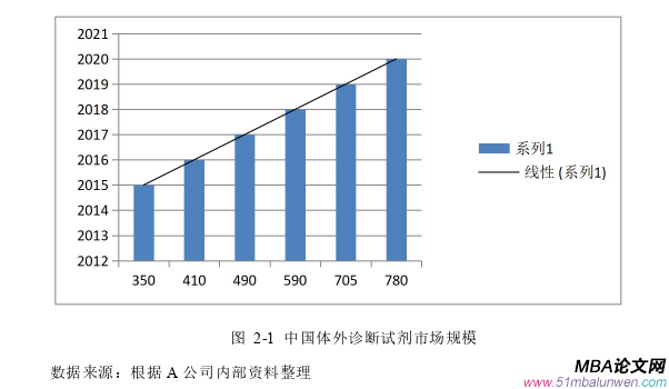 市場營銷論文參考