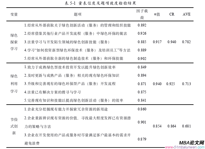 企業(yè)管理論文參考