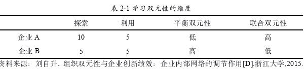 企業(yè)管理論文怎么寫