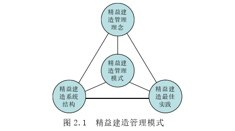 項(xiàng)目管理論文參考