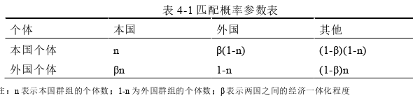 國際金融論文怎么寫