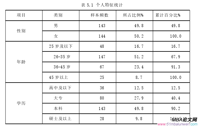 創(chuàng)業(yè)管理論文參考