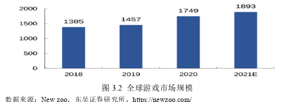 投資分析論文怎么寫