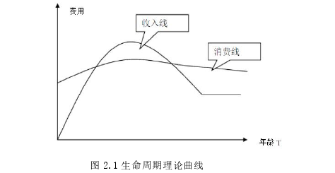 投資分析論文怎么寫