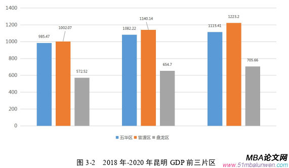 市場營銷論文怎么寫