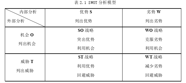 戰(zhàn)略管理論文參考