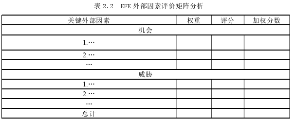 戰(zhàn)略管理論文怎么寫